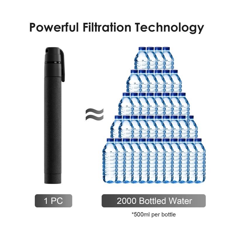 Waterfilterrietje Buiten Klein - Portable Water Filter recensie en prijs