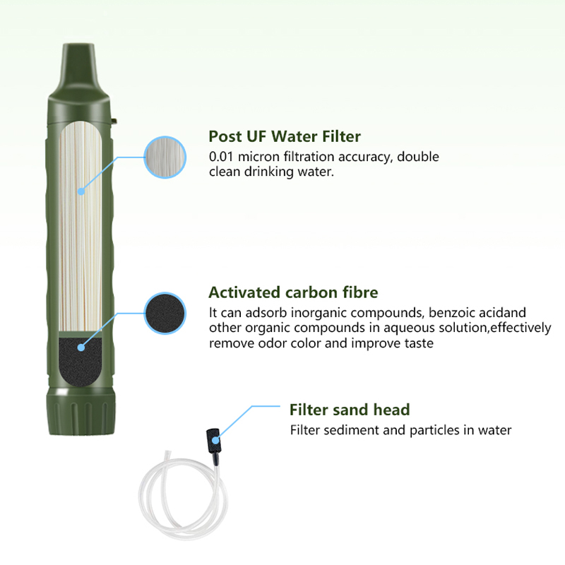 Filterwell Persoonlijke Camper - Portable Water Filter recensie en prijs