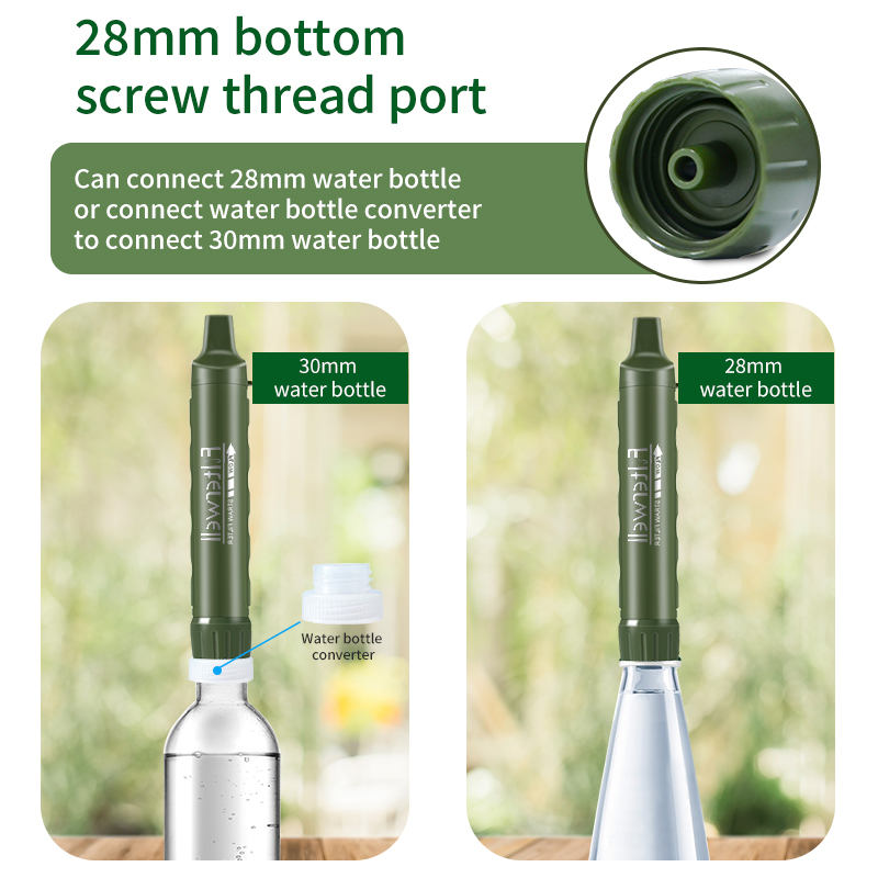 Filterwell Persoonlijke Camper - Portable Water Filter recensie en prijs