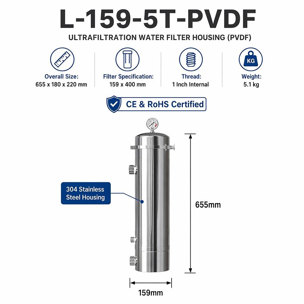 Draagbaar 5000LPH Waterfilter  - Portable Water Filter recensie en prijs