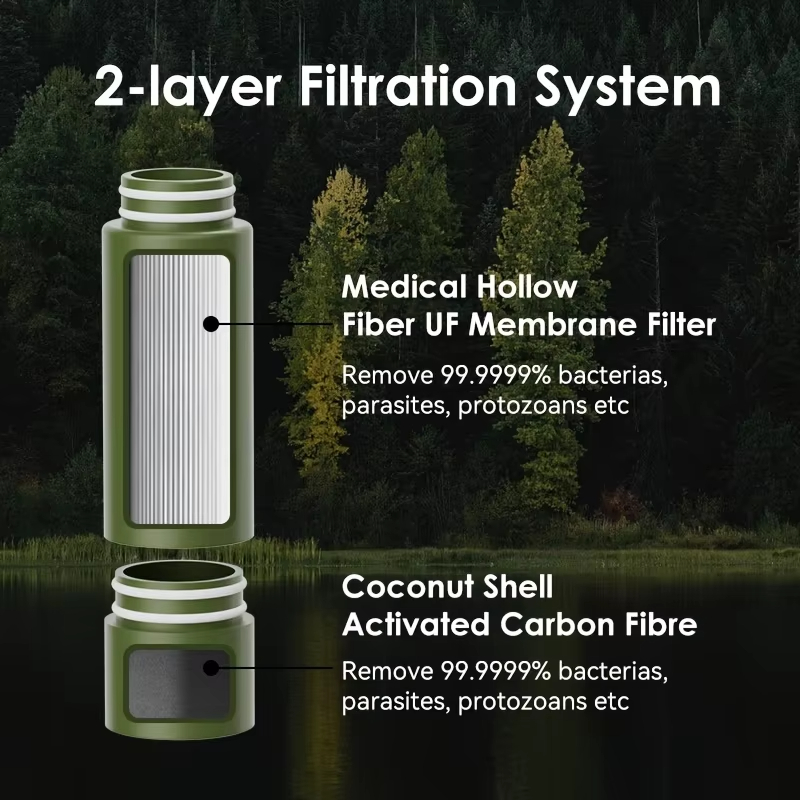 Outdoor waterfilter Direct dri - Portable Water Filter recensie en prijs