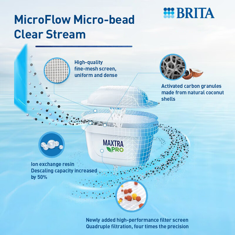 Bilande Waterzuiveringsfiltere - Portable Water Filter recensie en prijs