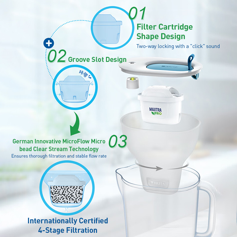 Bilande Waterzuiveringsfiltere - Portable Water Filter recensie en prijs