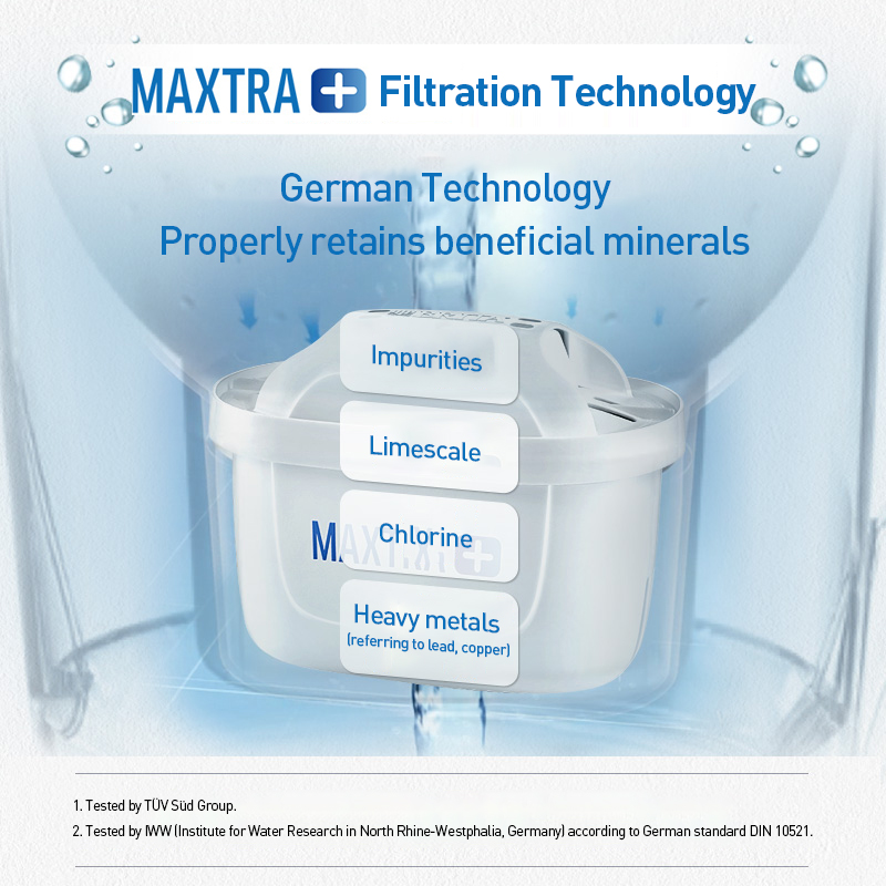 BRITA MAXTRA Waterfilterpatroo - Portable Water Filter recensie en prijs